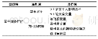 《表1 青年编委评价指标体系》