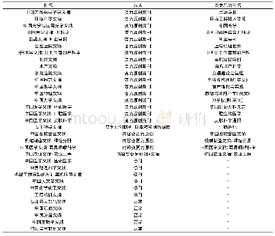 表1 中国文摘类科技期刊发展现状(2008—2018年)