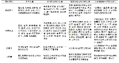 表2 中国社会科学领域四大文摘期刊的概况