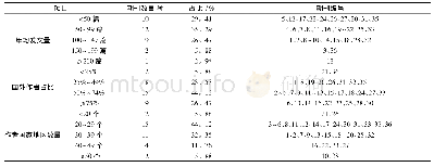 《表5 2010年以后创办的入选“卓越计划”的英文期刊发文量及稿源分布情况统计》