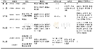 《表1《研究》历届编辑委员会情况》