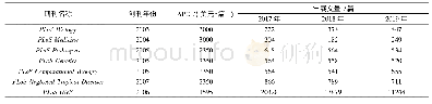 《表3 PLo S系列OA期刊简况》