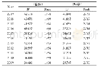 《表3 近11年(2009—2019年)《自然》与《科学》影响因子的变化》