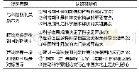 《表1 对几种认识误区的辨析》