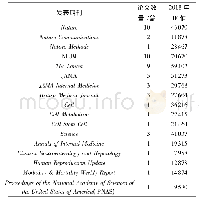 《表1 54篇Altmetrics Top100论文来源期刊分布》