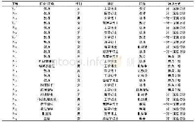 《表1 受访者基本资料一览表》