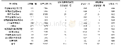 《表1 广东省12种医学核心期刊的载文量和参考文献数量统计》