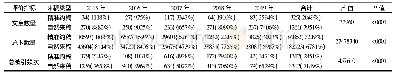 《表3 2015—2019年客座编辑精准约稿与自然来稿的下载和引用情况》