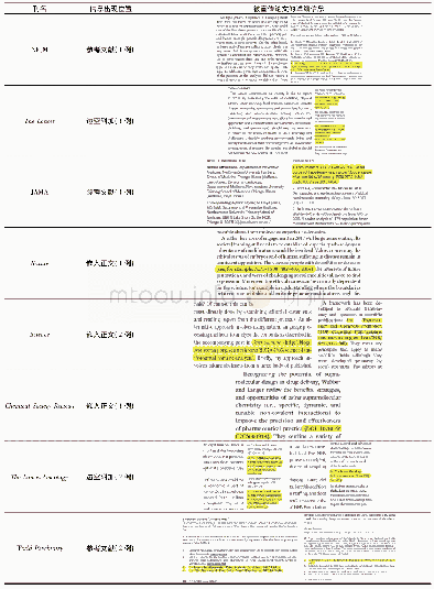 《表7 Editorial所宣传论文的特征信息展现方式》