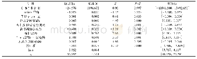 表4 2018年Top Reviewers数据集中高质量审稿意见与审稿人个体特征的标准负二项回归结果
