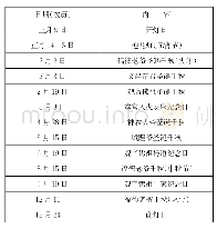 《表1 文德宫全年庆典一览表》