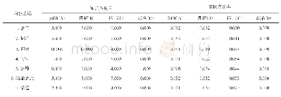 《表3 课程标准中的知识点数目及比率》