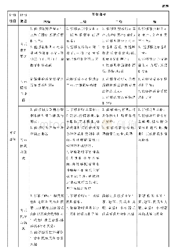 《表2：小学生音乐综合素质多维评价体系建构》