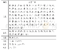 《表3 2 0 1 7 年文言文阅读考查字词》