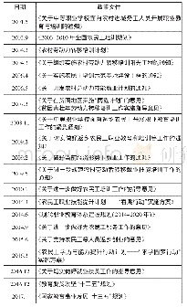 《表1 我国农民工职业教育与培训主要政策一览表》