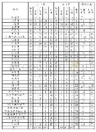 表1 基础教育国家级教学成果奖获奖成果省域分布表