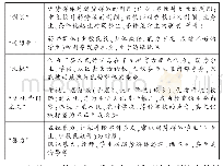 《表1 教育领域中关系正义缺失的具体表现[7]》