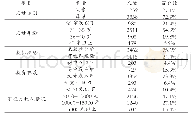 《表1 调查对象基本信息（N=4577)》