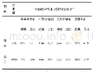 《表5 父母监督子女作业情况统计 (个, %)》