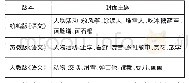 《表3 三个版本教材的封面主题列举》