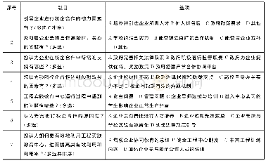 《表2 针对共建企业的问卷》