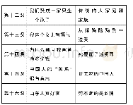 《表1《汉语文化双向教程（准中级）》教材课文目录》