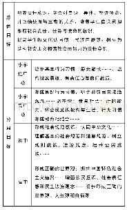 《表1 有关“责任担当”培养目标的概览》