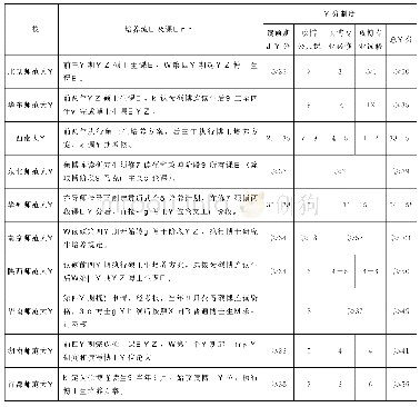 《表3“双一流”师范大学硕博连读研究生课程体系和学分制度比较》