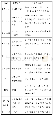 表2 可汗实验学校与传统学校的区别