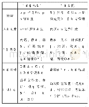 《表3“可汗实验学校”与“可汗学院”的比较》