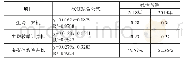 《表4 全国中等职业学校教育信息化发展趋势预测》