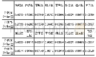 《表3 北京市各区科技馆和图书馆在单位面积上的分配情况》