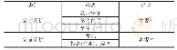 《表1 课程目标达成评价：工程教育认证理念下课程目标的设计与达成评价》