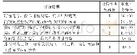 《表2 电工电子实训项目赋分标准示例》