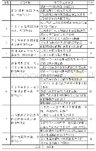 表1 水电站电气二次回路课程内容设计