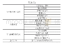 表2 常见车门故障原因统计表