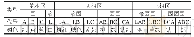 表1 不同单体的代号和颜色设置方案(其中四相区略去)