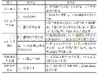 《表1“生物大数据”部分内容的课程内容设计》