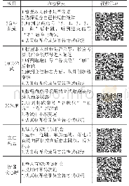 表1 2016年南京体育中考项目(男生)解析“码书”