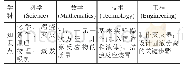 表1 跨学科知识地图分析