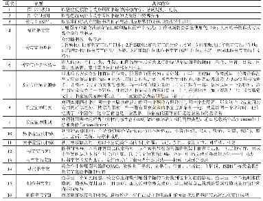 《表1 小学教学活动主题和内容》