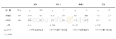 表3 实验组与对照组数学阅读能力前、中测、后测均值X軓X軓、方差S2、Z值（公式见4.2)