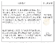 表1 高中地理教师访谈记录