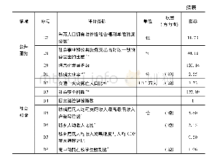 《表1 1 2007年广东省社会发展综合评价指标体系》