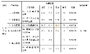 《表1 2 2007年广东与浙江、江苏社会发展水平比较》
