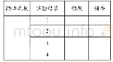 《表二：：运用情境教学法,开展高中数学教学》