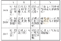 表一2 0 1 7-2019江苏高考阅读理解语篇类型分布
