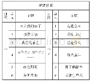 《表7.1：把握统编教材理念  实现教材有效衔接》