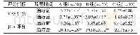 《表2 3组LDH患者治疗前后的VAS、JOA评分对比》