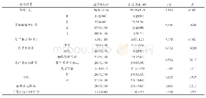 《表1 足下垂不愈单因素分析[n（%）]》